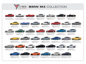 BMW M3 Collection A1 Print